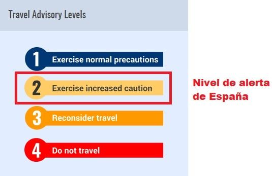 El nivel de alerta para viajar a España.