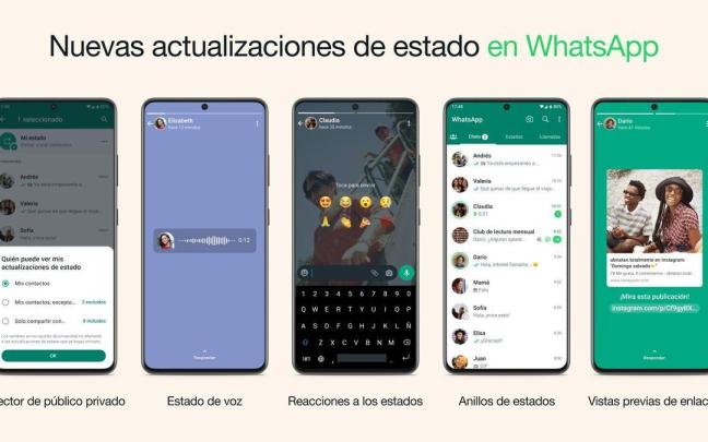 Las funcionalidades de los estados de WhatsApp ofrecen nuevas posibiliades. Las funcionalidades de los estados de WhatsApp ofrecen nuevas posibiliades.