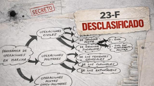 Consulta nuestro buscador de documentos del 23-F.