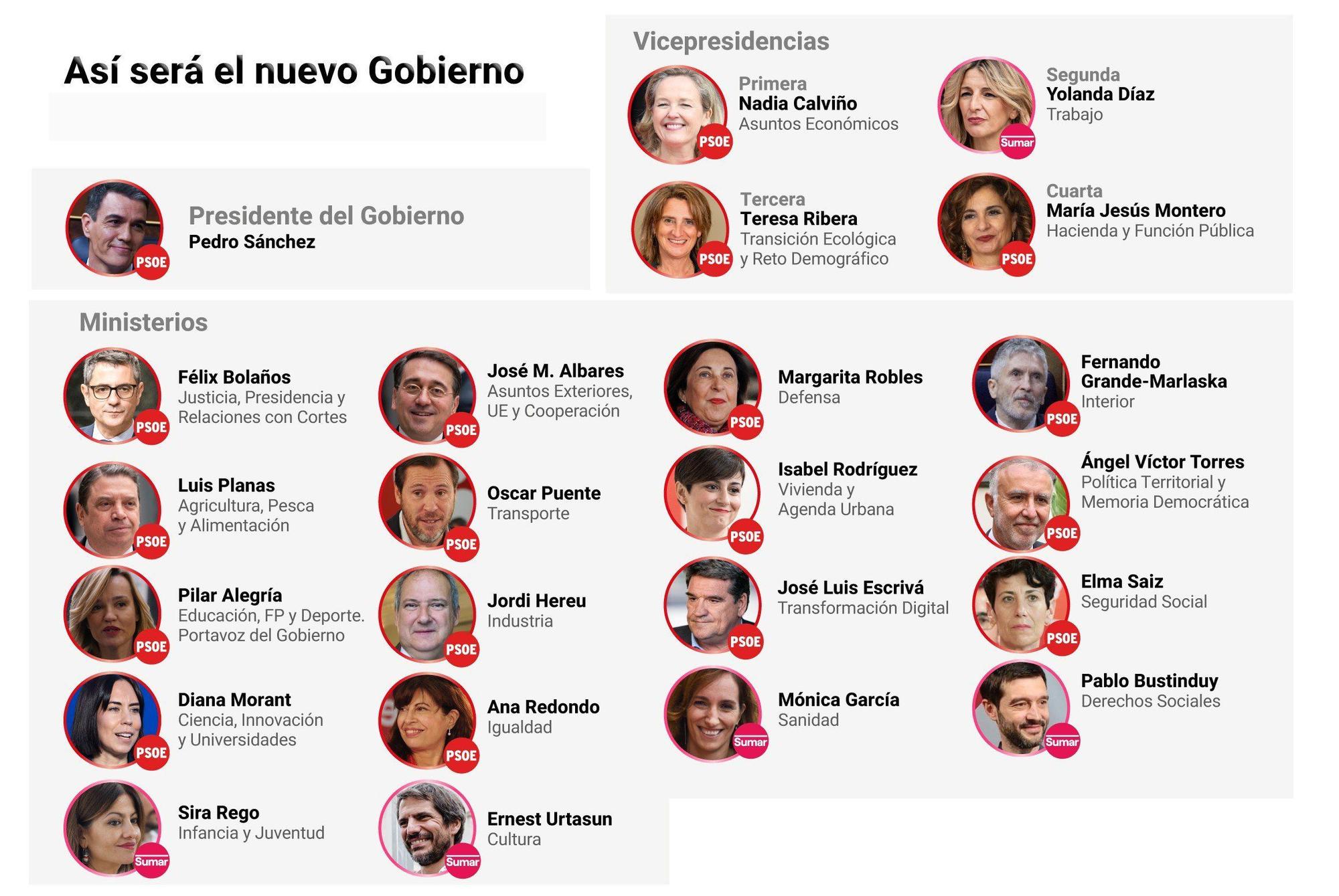 Infografía con los miembros del nuevo Gobierno de Sánchez.