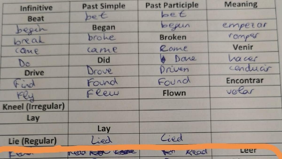 Una parte del examen.