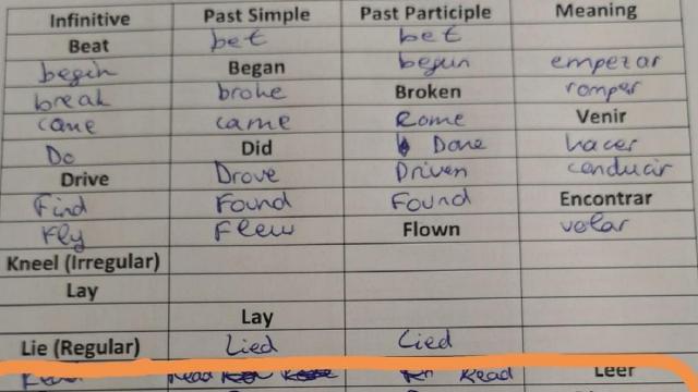 Una parte del examen.