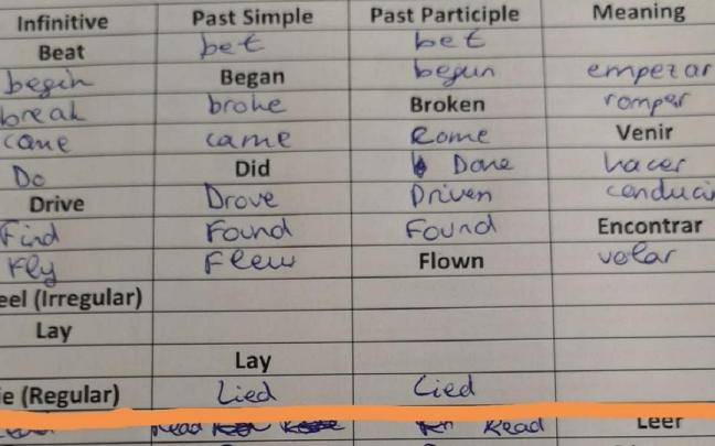 Una parte del examen.