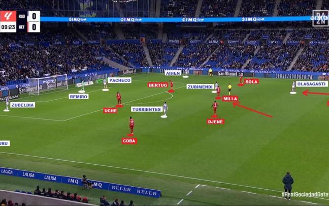 Captura de pantalla correspondiente al partido de este domingo entre Real Sociedad y Getafe. / DAZN