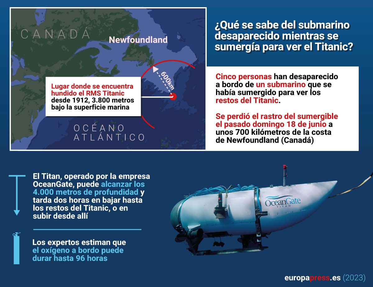Infografía con lo que se sabe sobre el submarino desaparecido mientras se sumergía para ver el Titanic.