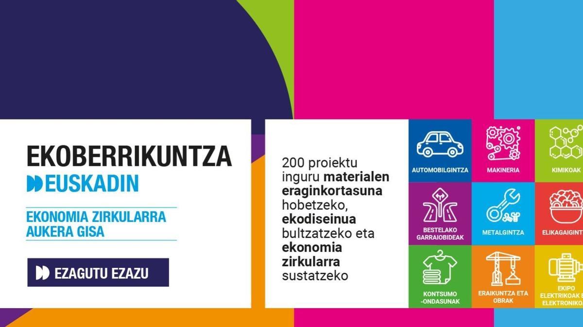 Un total de 179 empresas vascas apuestan por la ecoinnovación circular como oportunidad para la competitividad.