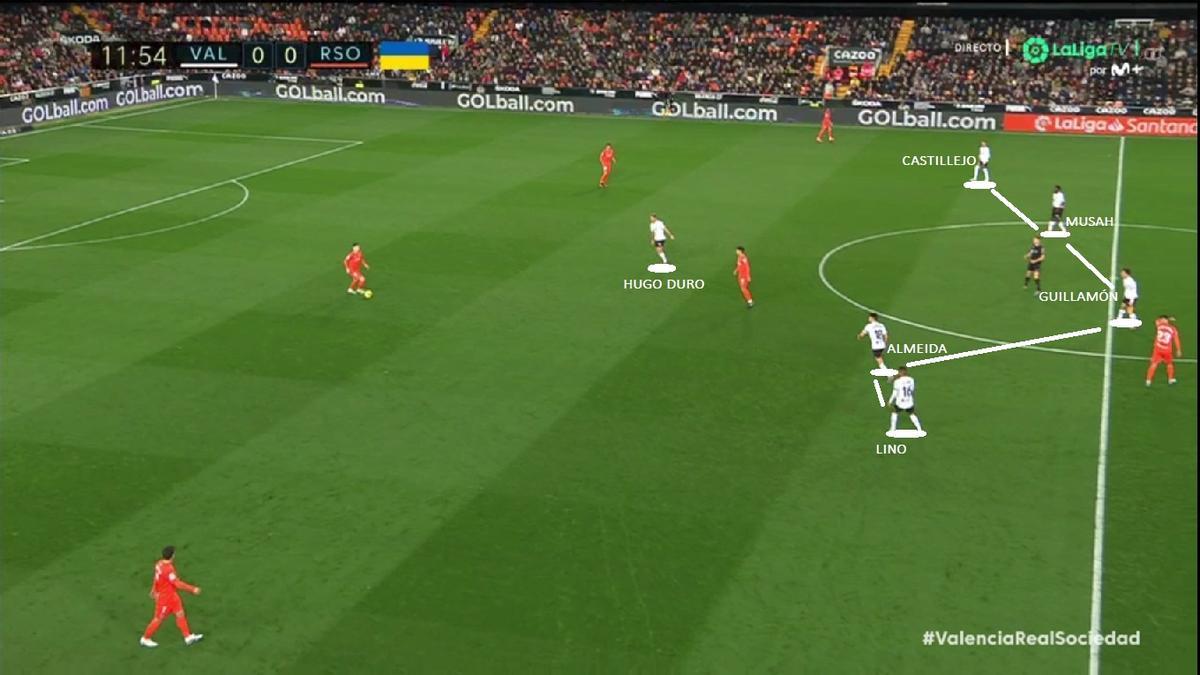 El panorama que marcó el partido de inicio fue este: bloque medio del Valencia (4-1-4-1), poco agresivo a la hora de saltar a la presión y (como hacen todos los rivales) centrado en evitar el juego interior de la Real. Los extremos (Castillejo-Lino) tapan más dentro que fuera.
