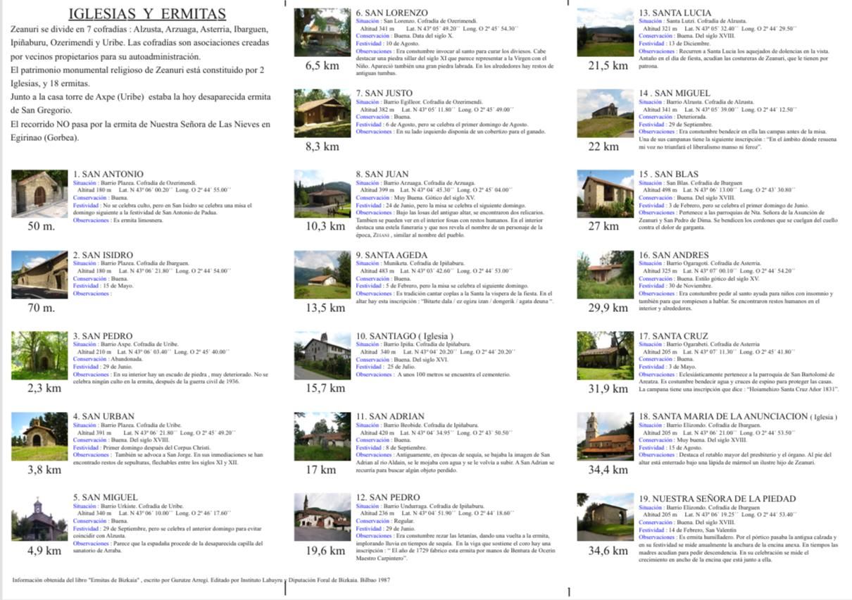 Listado de las 2 iglesias y 18 ermitas que componen el recorrido de la marcha
