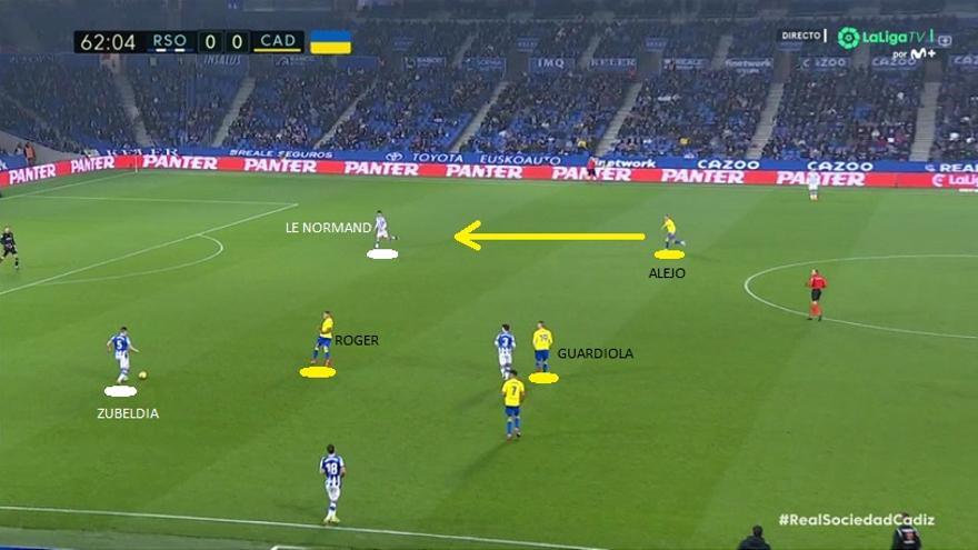 Cuando más cambió el partido, sin embargo, fue a raíz de las sustituciones del Cádiz. Varió, para empezar, la actitud amarilla en la presión, más atrevida. Este salto de Alejo a Le Normand, no constante pero sí frecuente, no se estaba dando antes con Bongonda.