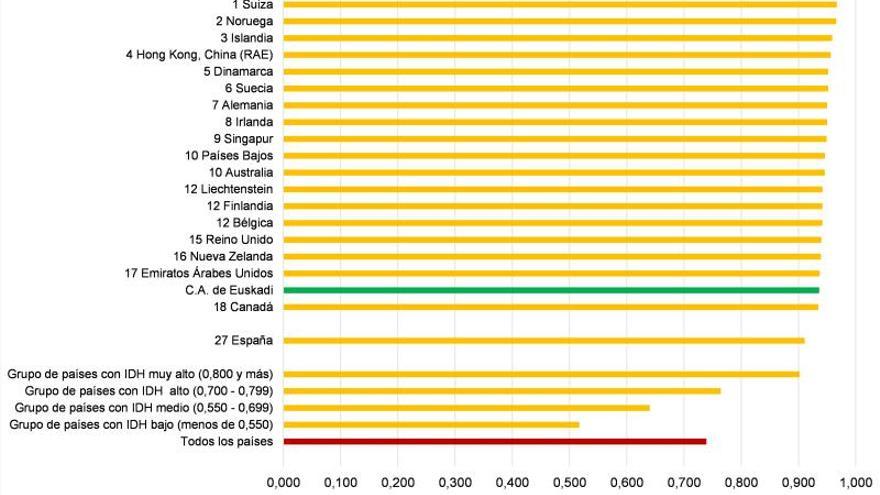 Ranking mundial del bienestar de Naciones Unidas