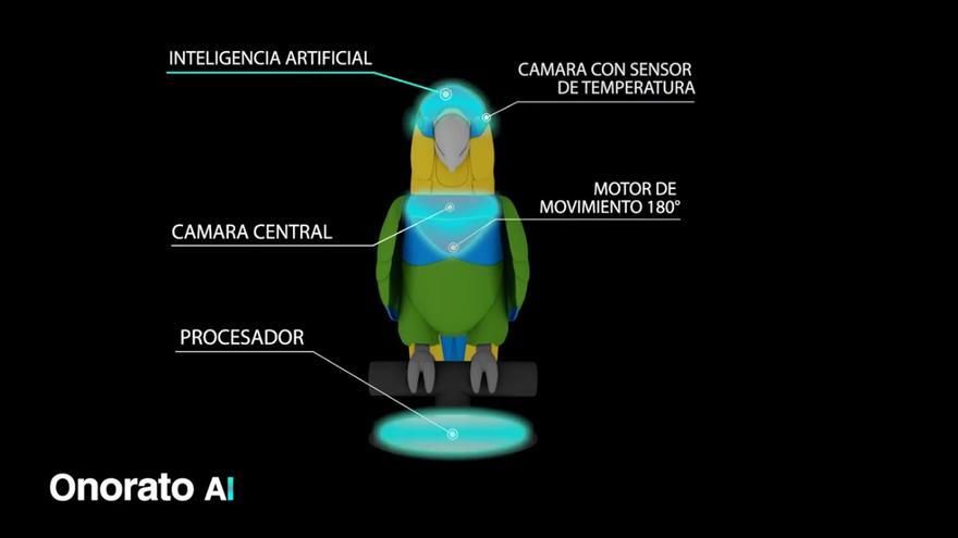 El sistema de Onorato.