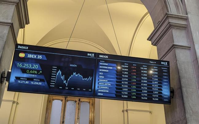 La Bolsa española revalida máximos históricos intradía, aupada por la esperanza de que de forma inminente, se proceda a la reapertura de la administración de Estados Unidos.