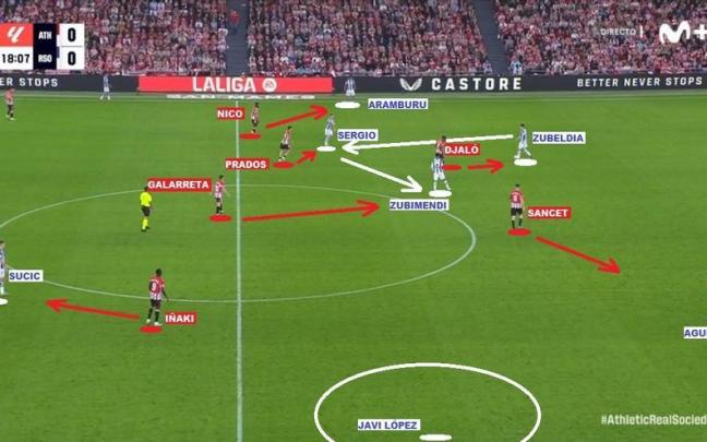 Captura de pantalla correspondiente al partido de este domingo en San Mamés. / MOVISTAR