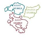 El endeudamiento por la hipoteca de los hogares es mayor en Gipuzkoa y Bizkaia. El endeudamiento por la hipoteca de los hogares es mayor en Gipuzkoa y Bizkaia.
