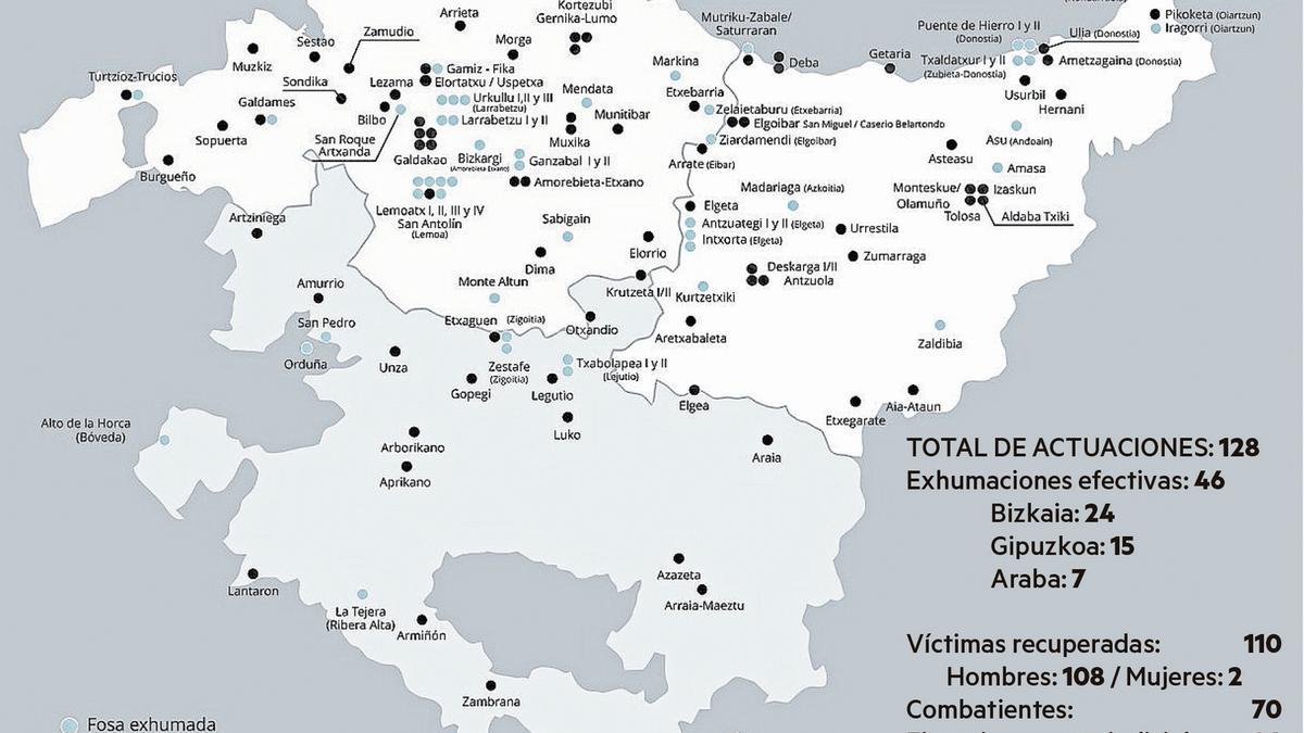 Mapa de fosas en Euskadi