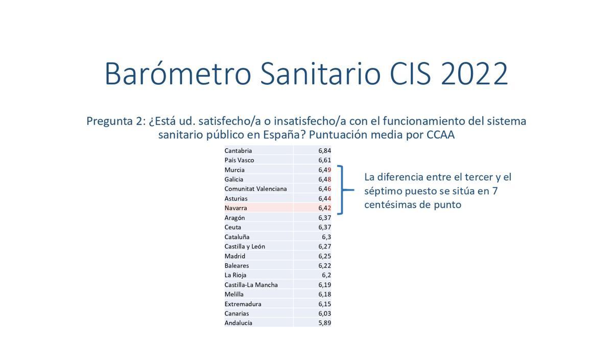 Barómetro Sanitario CIS 2022.