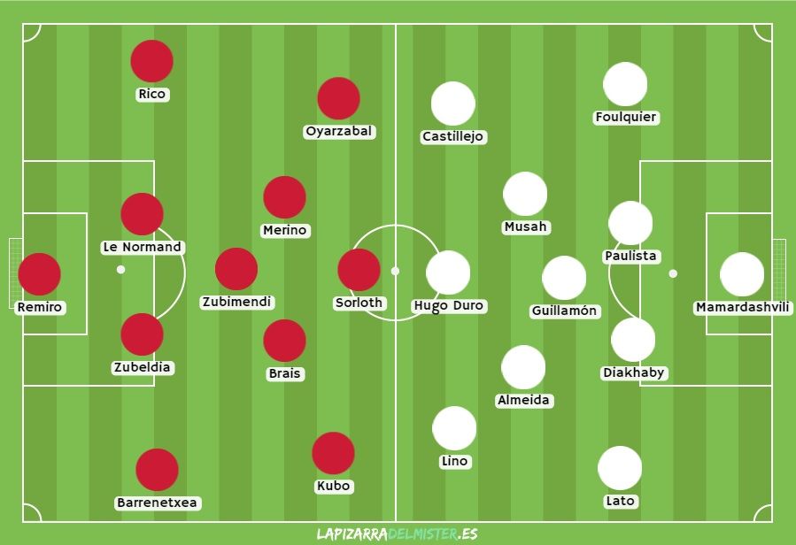 Punto de partida: dibujos idénticos en ambos equipos. Los dos arrancaron con sendos 4-3-3, dando continuidad a lo visto en la jornada previa.