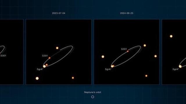 Imágenes obtenidas con el VLT de la estrella S301 orbitando Sagitario A*