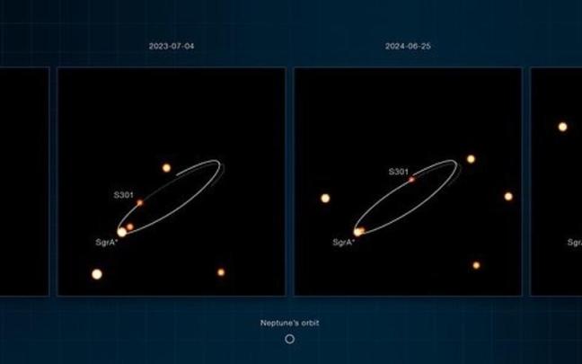 Imágenes obtenidas con el VLT de la estrella S301 orbitando Sagitario A*