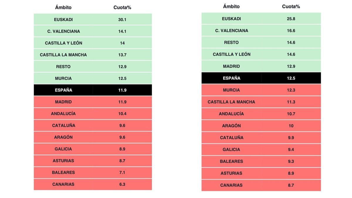 Datos de audiencias de los dos primeros capítulos de 'El conquistador' de TVE