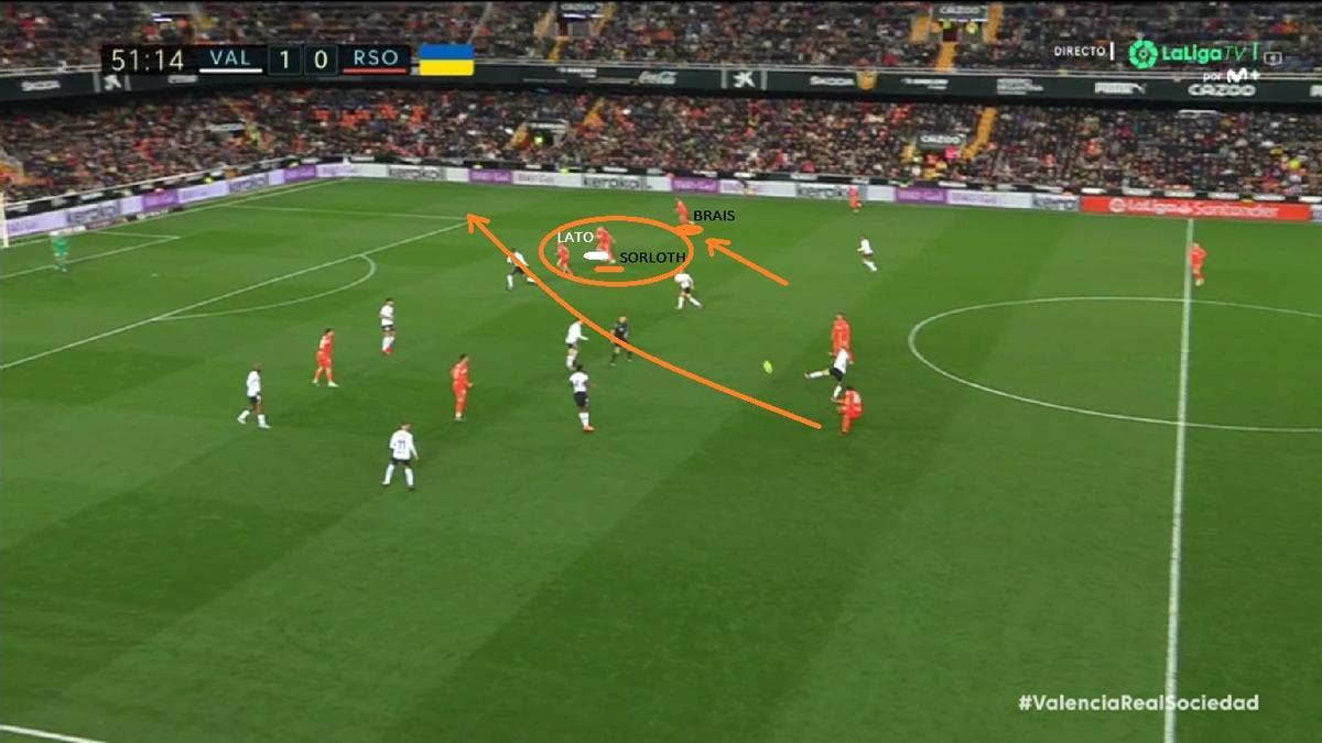 Ejemplo con pase de Le Normand a Brais, que no es preciso por lo que comentábamos antes: el francés tuvo que darlo con la pierna mala. Para planes como este, jugar con Pacheco y un central diestro en la derecha te permite combinar amenaza y ser menos previsible.