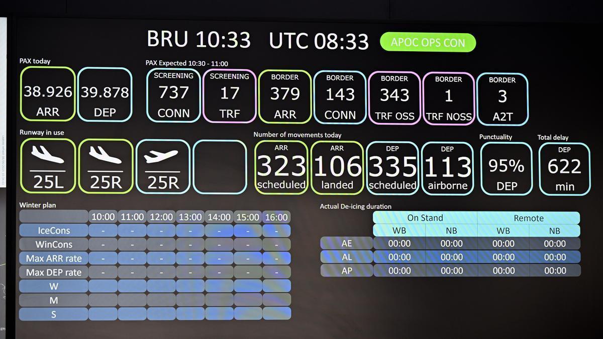 EuropaPress 6972357 june 2025 zaventem belgium visit to the airport operations center apoc at