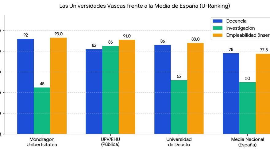 Rendimiento