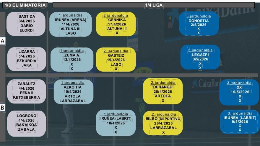 Cuadro de los enfrentamientos de octavos y de la liguilla de cuartos.