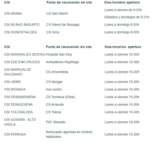 Horarios de los txertogunes restantes.