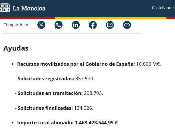 Recursos ofrecidos por el Gobierno según la pagina de La Moncloa.