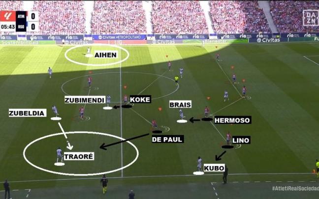Un lance del partido de este domingo entre la Real Sociedad y el Atlético de Madrid. / DAZN