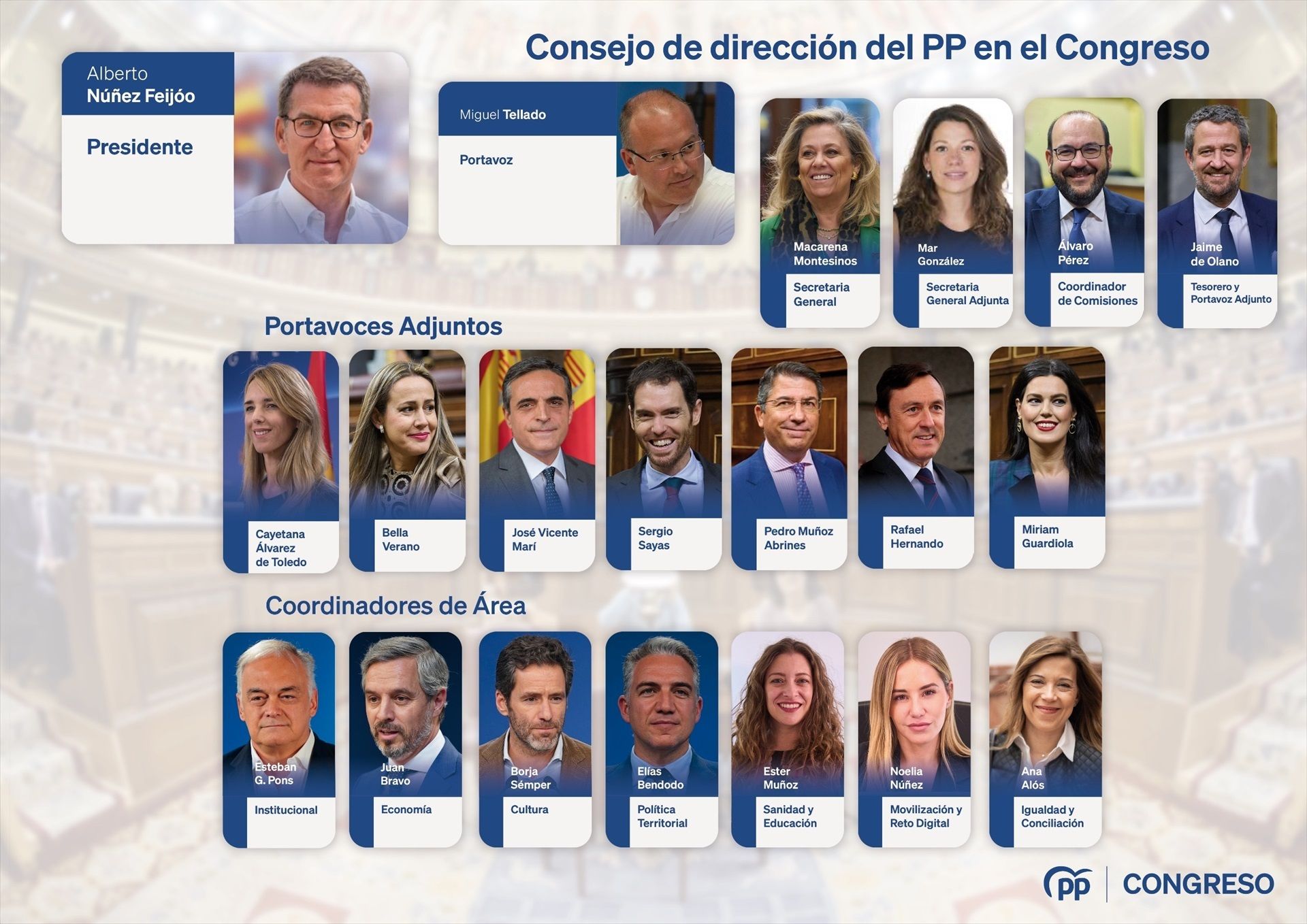 Nueva composición del Consejo de Dirección del Grupo Parlamentario Popular.