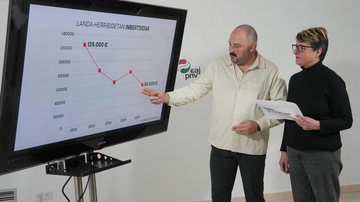 Goenaga explicando las discrepancias en el presupuesto.