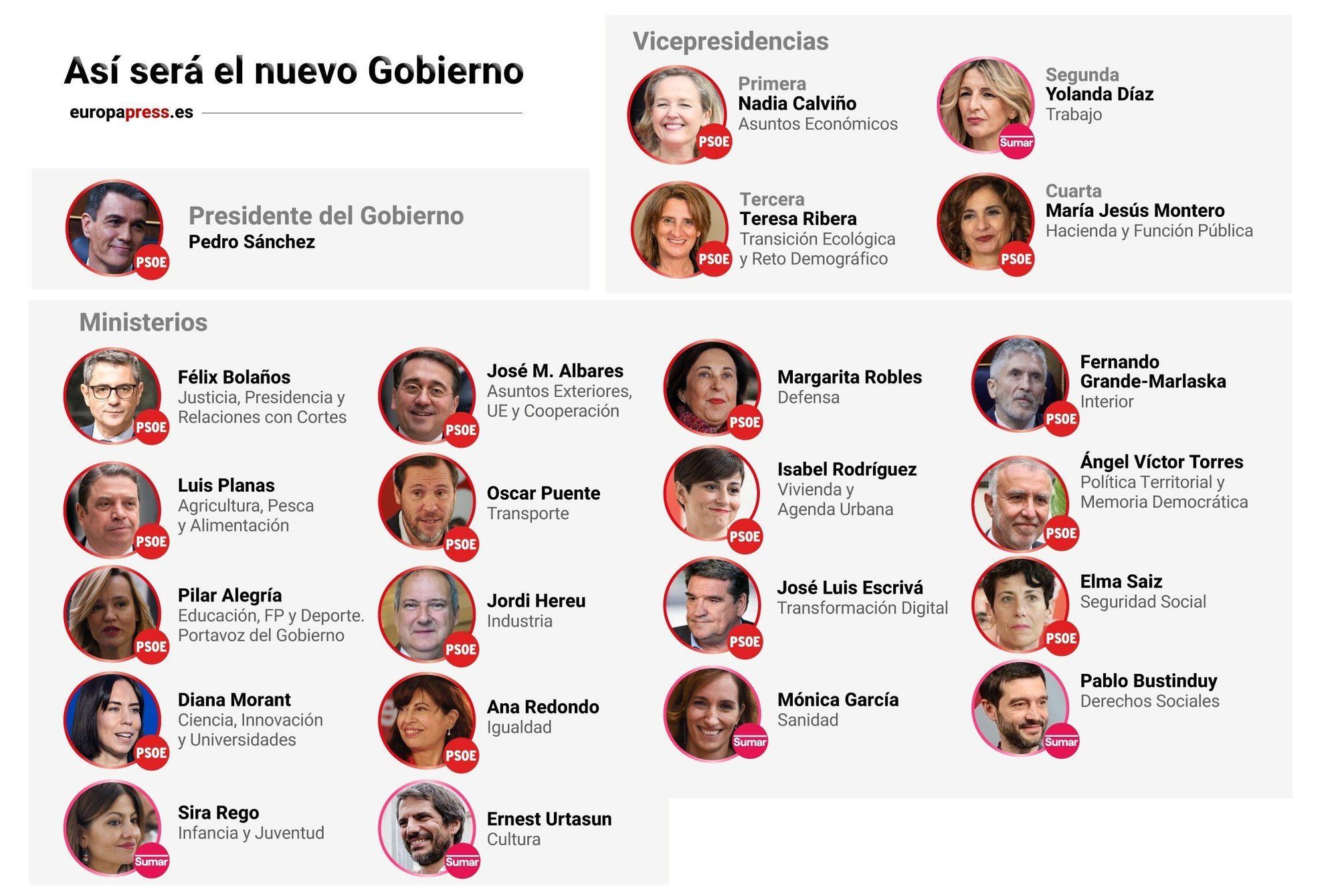 nuevo Gobierno de Sánchez