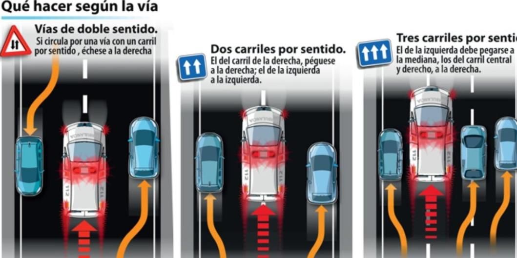 Qué hacer según la vía.