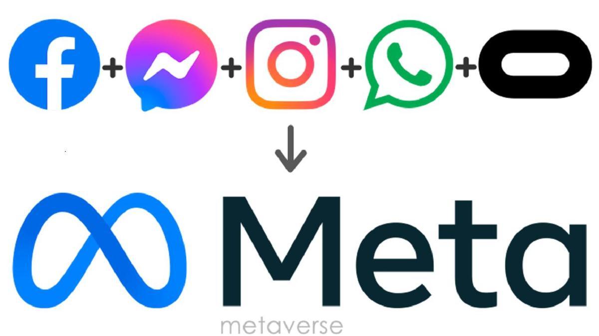 Las redes sociales y servicios de mensajería que forman parte de Meta.