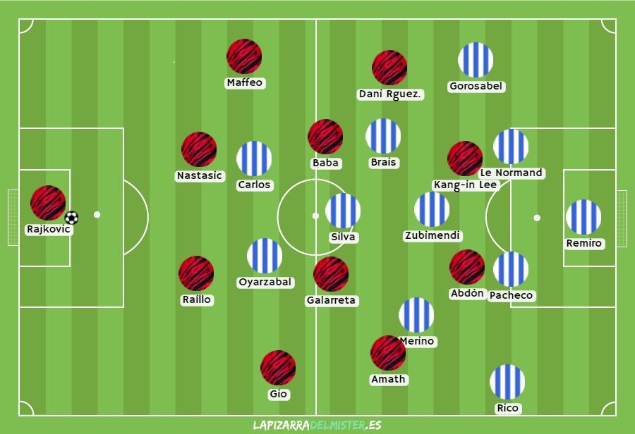 3- UN MALLORCA MÁS AGRESIVO. Durante el descanso, Aguirre decidió que había llegado el momento de dar ya un paso adelante, en busca del empate. El técnico local modificó de nuevo el esquema y diseñó un 4-4-2 con Abdón y Kang-In en punta.