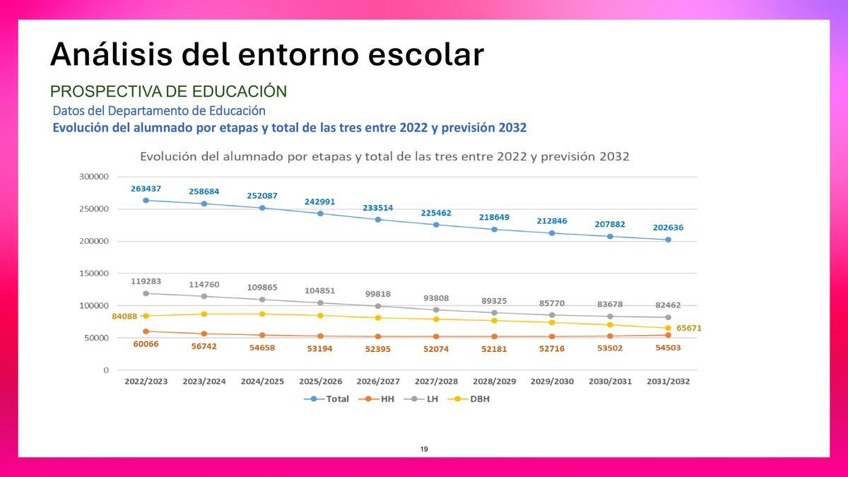 PROSPECTIVA EDUCACION