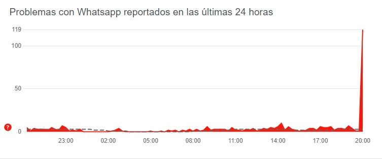 Una incidencia en WhatsApp no permite el envío ni la recepción de mensajes.