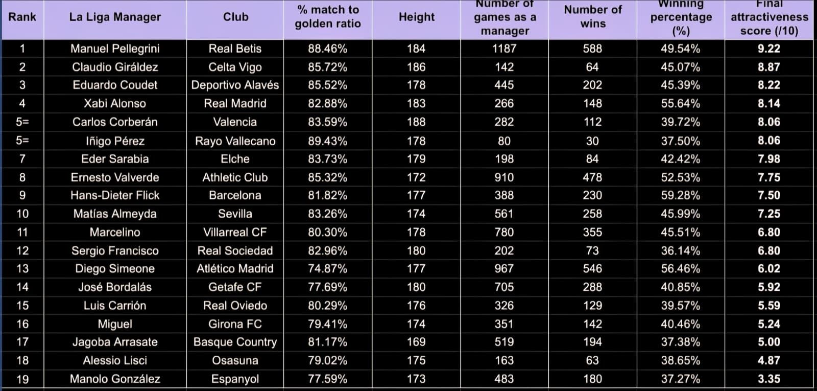 El ranking de Live Football Tickets.