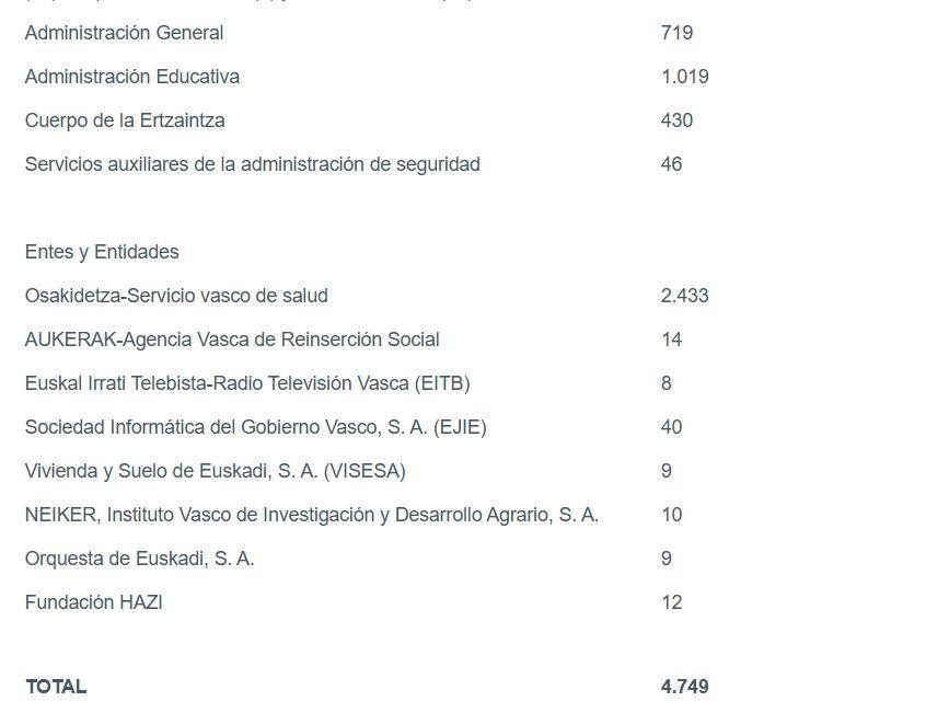 Oferta de Empleo Público de 2025: más de 4.700 plazas para administración y sector público.