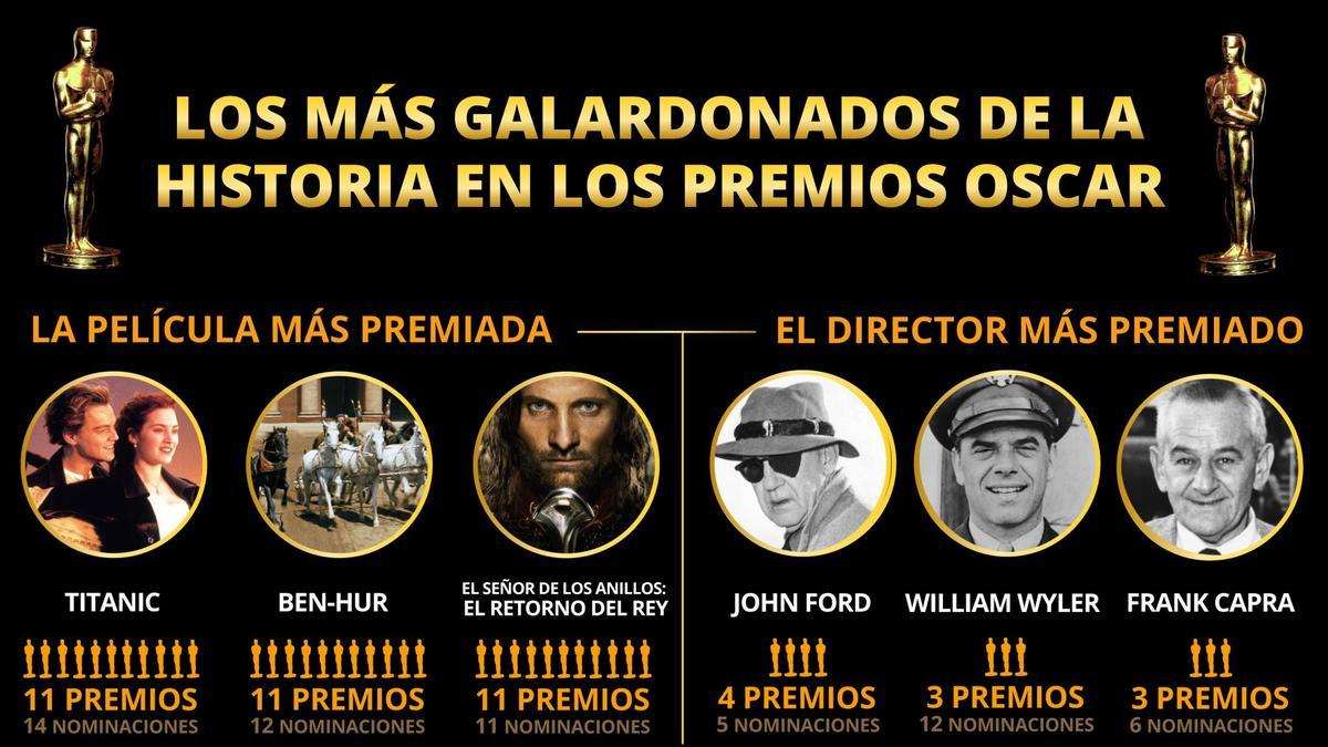 Los más reconocidos en los Premios Oscar.