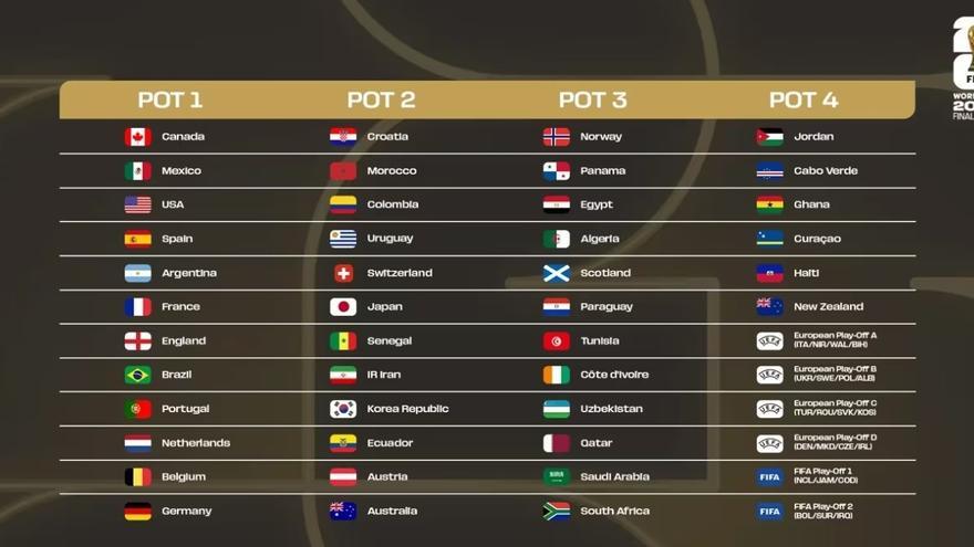 Los bombos del sorteo del Mundial.