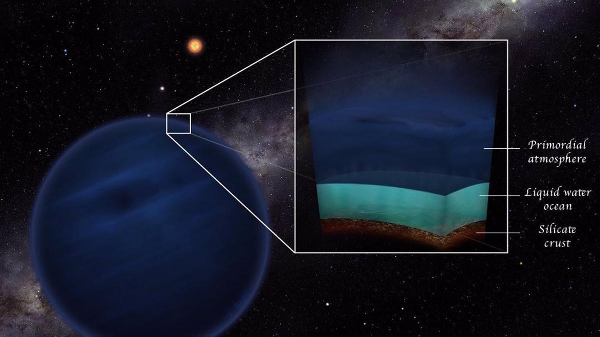Los planetas de baja masa con una atmósfera primordial de hidrógeno y helio podrían tener las temperaturas y presiones que permiten el agua en la fase líquida.