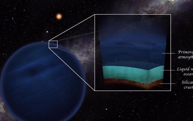Los planetas de baja masa con una atmósfera primordial de hidrógeno y helio podrían tener las temperaturas y presiones que permiten el agua en la fase líquida.