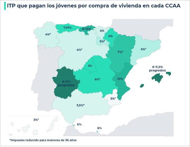 itp cceso vivienda jovenes iahorro
