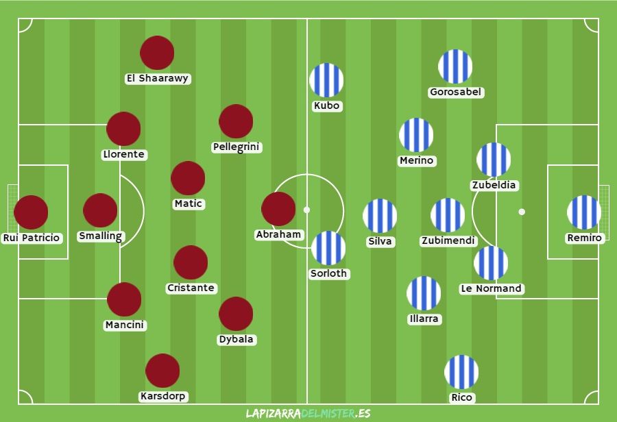 Punto de partida. La Roma, con la única 'sorpresa' de El Shaarawy por Spinazzola y la disposición esperada (3-4-2-1). La Real, con el 4-4-2 en rombo y una doble punta de roles muy distintos: Sorloth referencia y Kubo extremo (alternando bandas pero más en derecha que en izquierda).