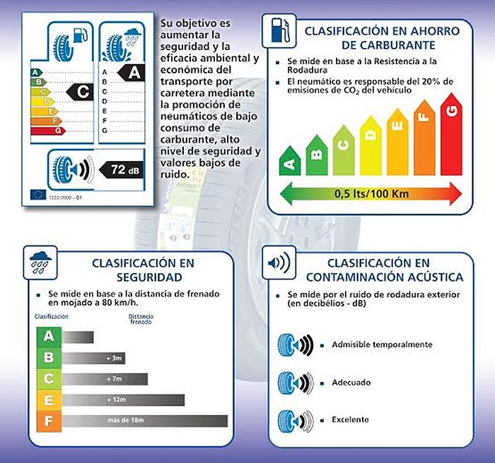 Las claves de los neumáticos
