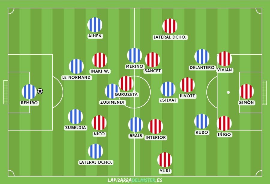 LA PRESIÓN RIVAL. Así apretó el Athletic a la Real durante el partido de enero en Anoeta, con los extremos (los hermanos Williams) emparejándose con los centrales txuri-urdin y Guruzeta hundiéndose unos metros para tapar a Zubimendi y convertirse así en cuarto centrocampista. De este modo, Valverde igualó el rombo blanquiazul.