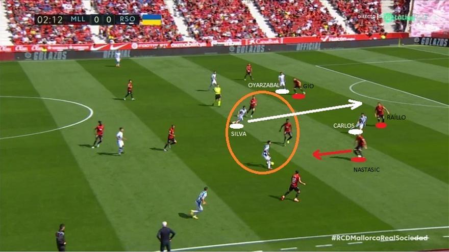 El 0-1 llegó con la citada disposición del Mallorca como telón de fondo. NARANJA: Baba no llega a tiempo a Brais. ROJO: esta vez es el central izquierdo (Nastasic) quien debe ayudar con un interior realista (Brais). Oyarzabal y Carlos 'abren' a Gio-Raíllo, generándole un pasillo a Silva.